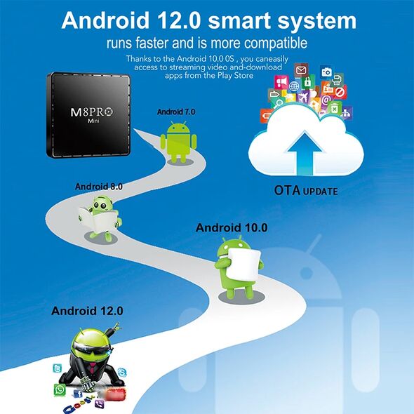 5_ep14-7o M8 Pro Mini android tv 12.1 + 10000 Game
